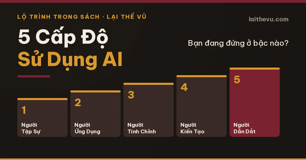 5 Cấp Độ Sử Dụng AI: từ Người Tập Sự đến Người Dẫn Dắt