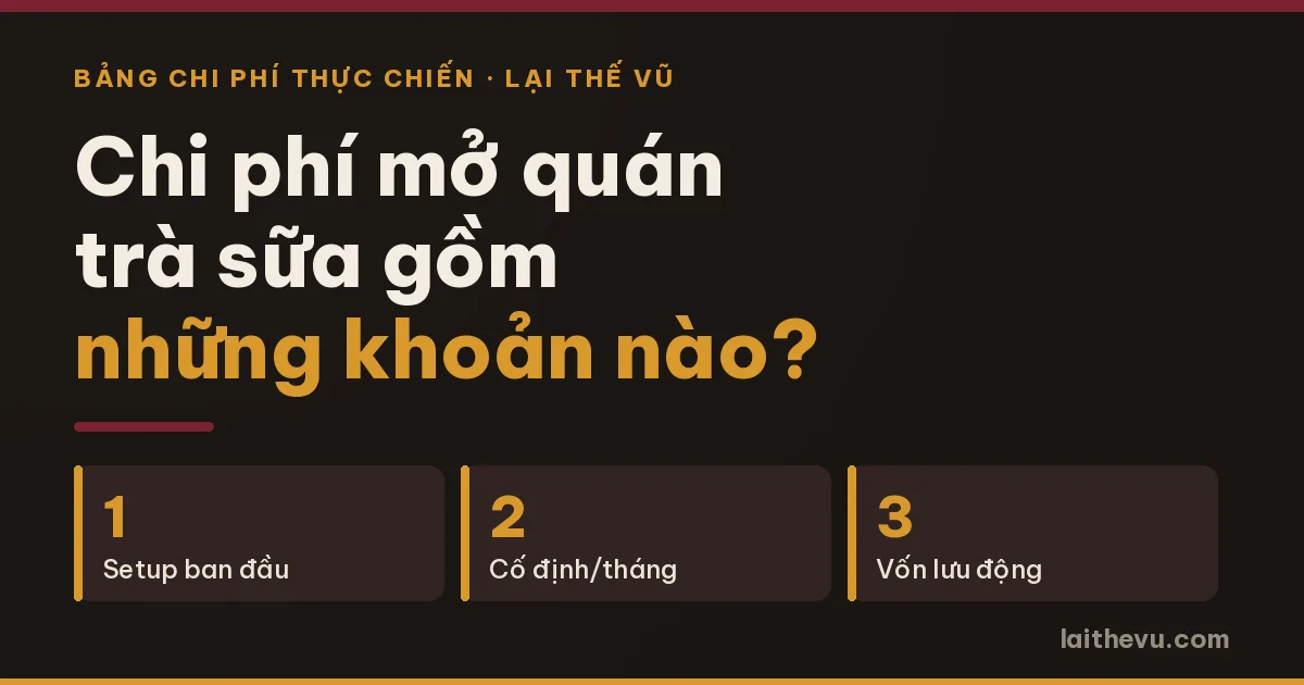 Chi phí mở quán trà sữa: ba nhóm chi phí setup, cố định hằng tháng và vốn lưu động